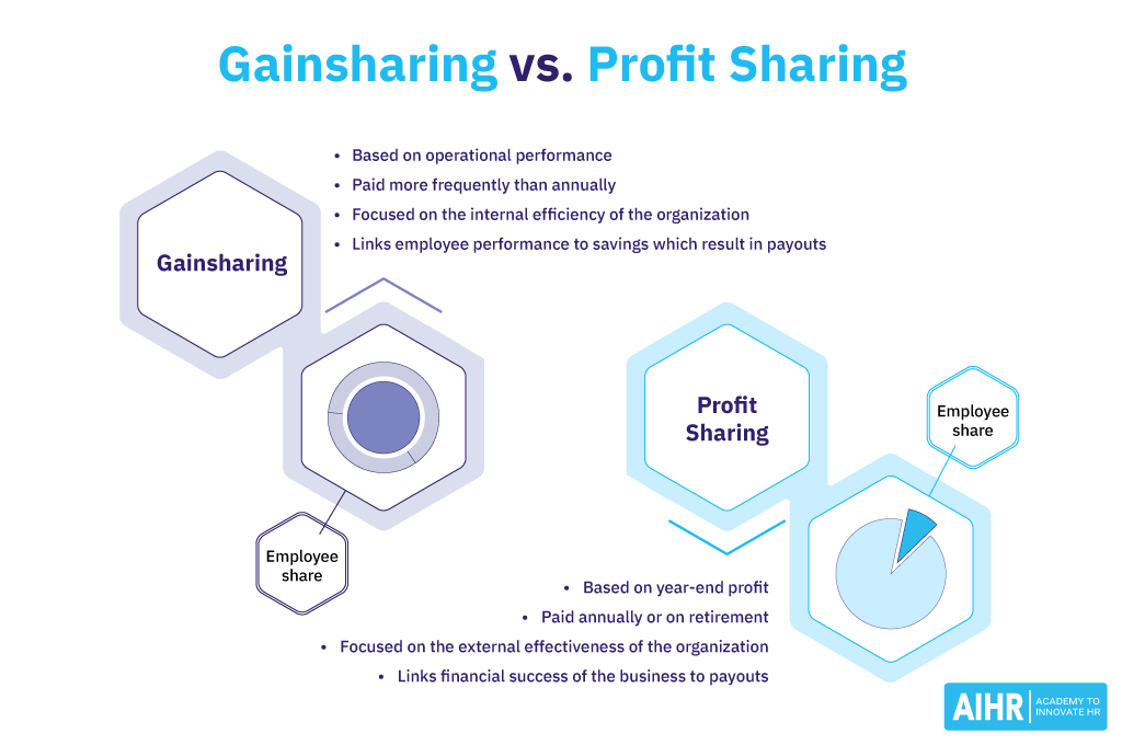 Gainsharing vs. profit sharing: The differences.