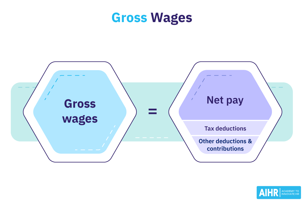 Gross wages vs. net pay.