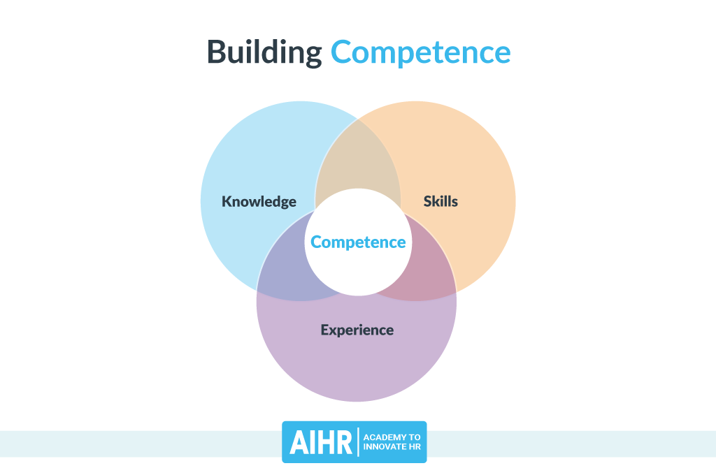 Competence Building Model