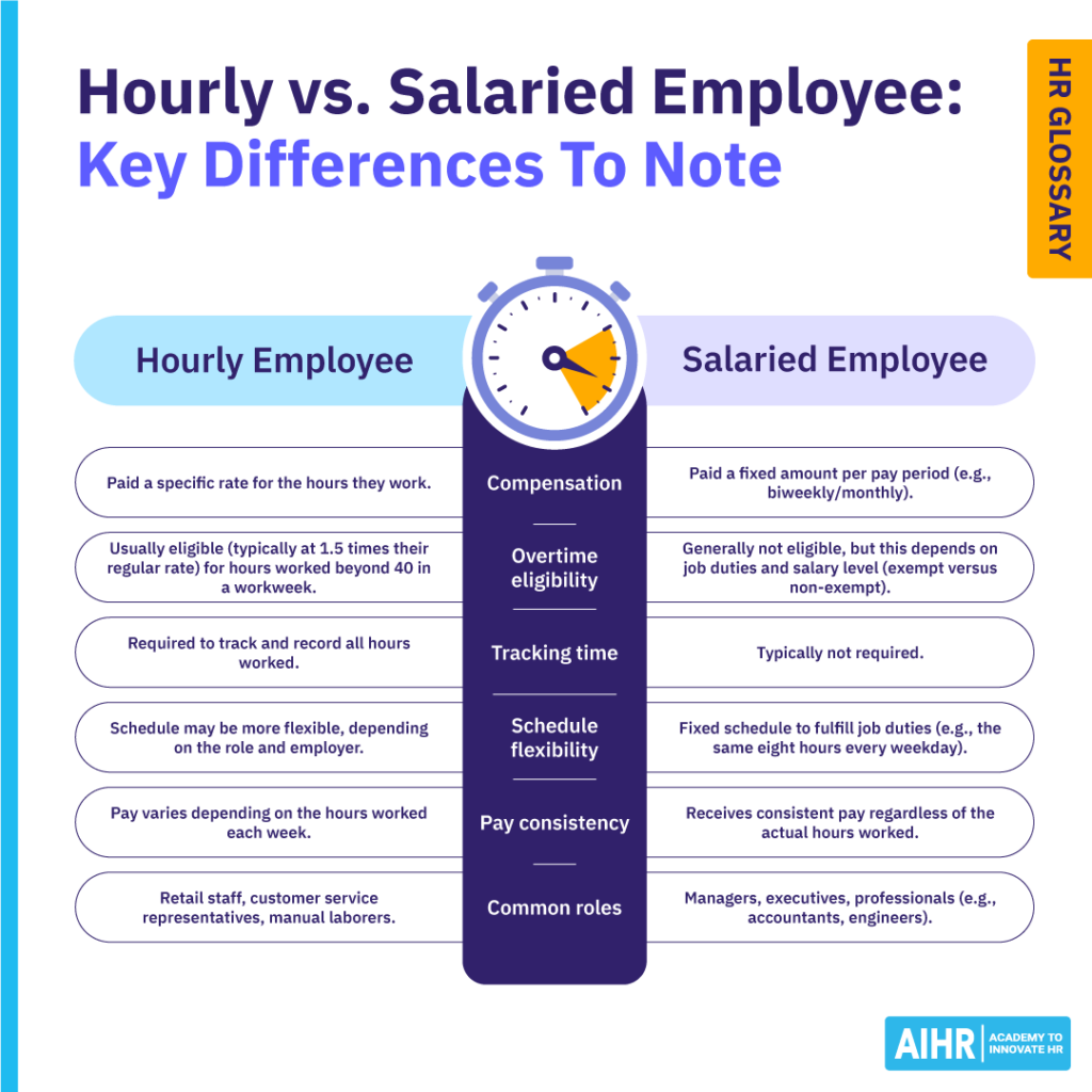 The key differences between an hourly and a salaried employee.