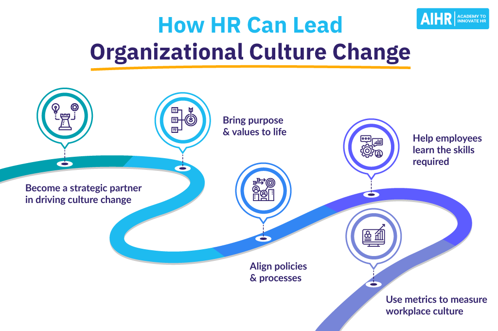 How Can HR Lead Organizational Culture Change