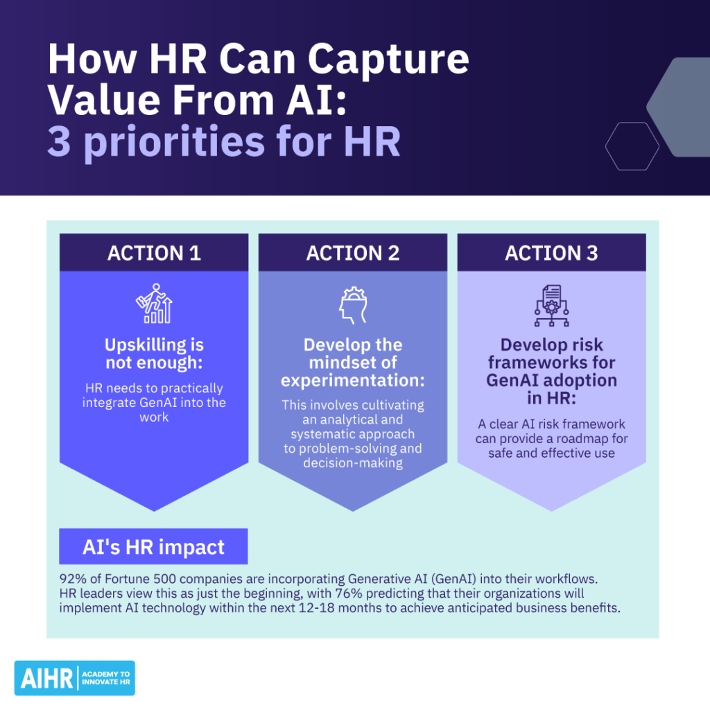 How HR Can Capture Value From AI: 3 priorities for HR—upskilling, developing a mindset of experimentation, and creating risk frameworks.