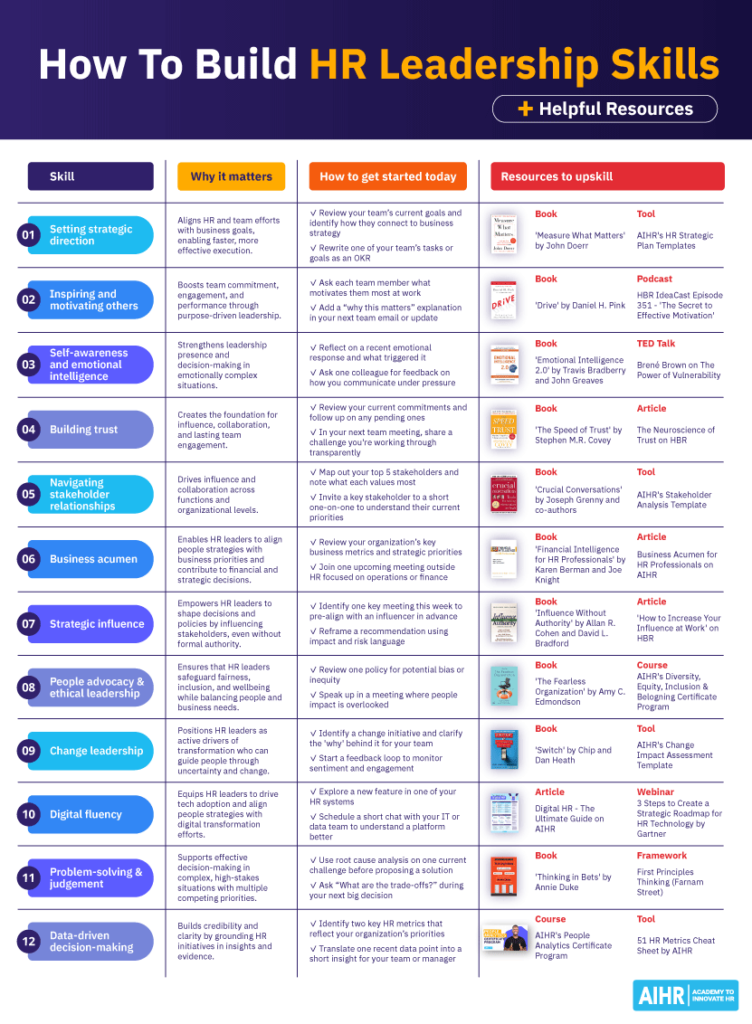How to build HR leadership skills with practical tips and resources.