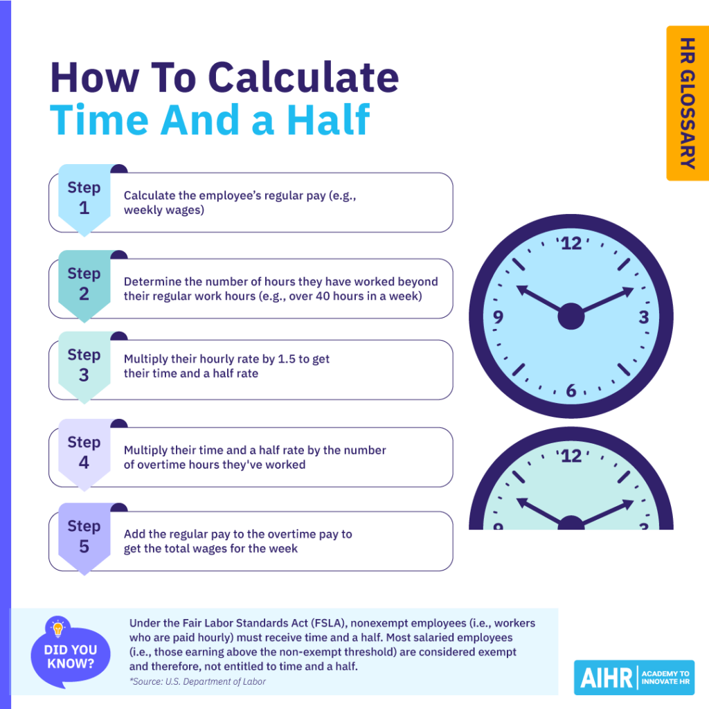 Five steps for calculating time and a half.