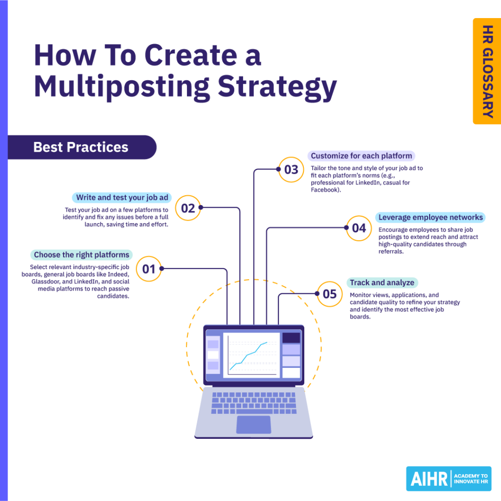 How to create a multiposting strategy