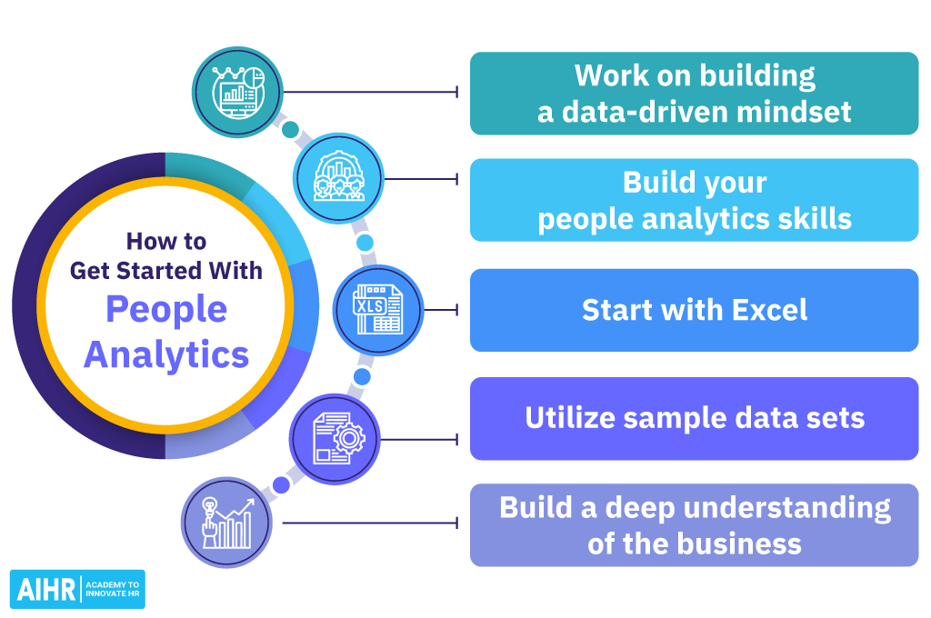 How to Get Started with People Analytics