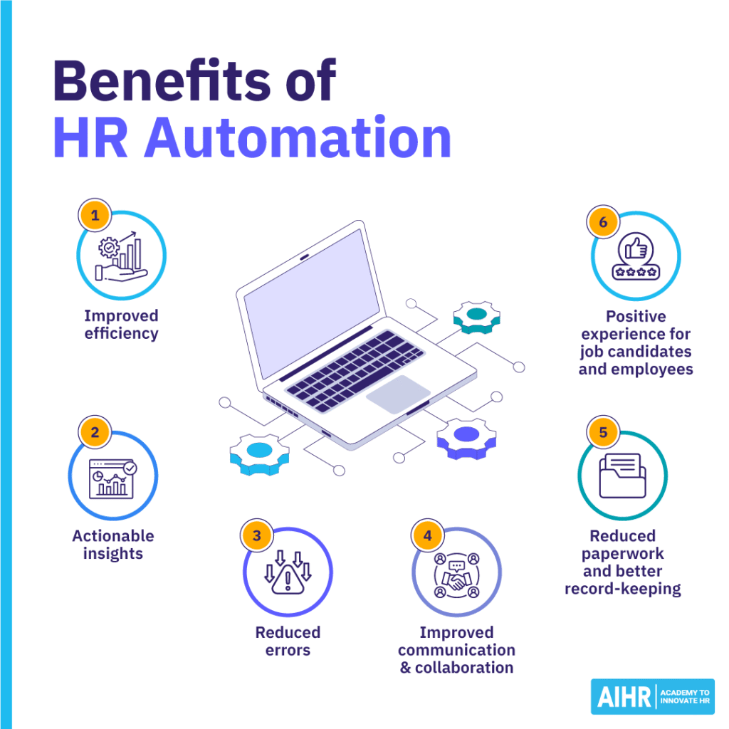 Key benefits of HR automation.