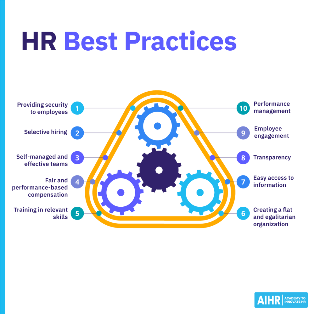HR best practices include selective hiring, fair compensation, transparency, and employee engagement.