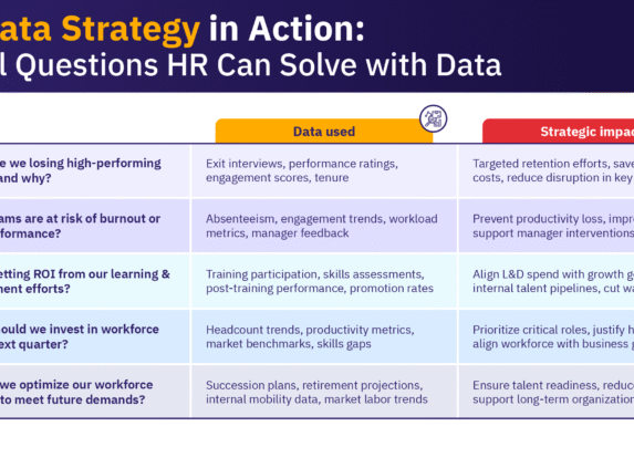 Questions HR can answer with a robust HR data strategy.