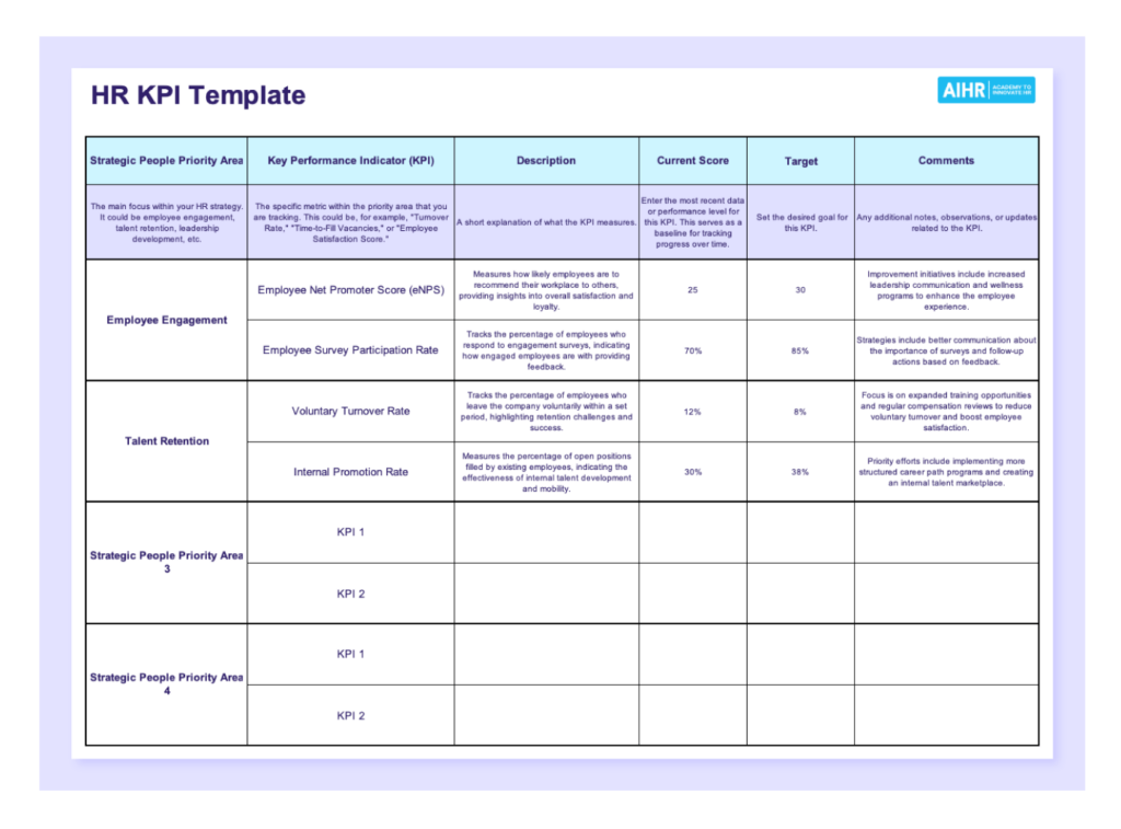 A preview of HR KPI template in Excel.