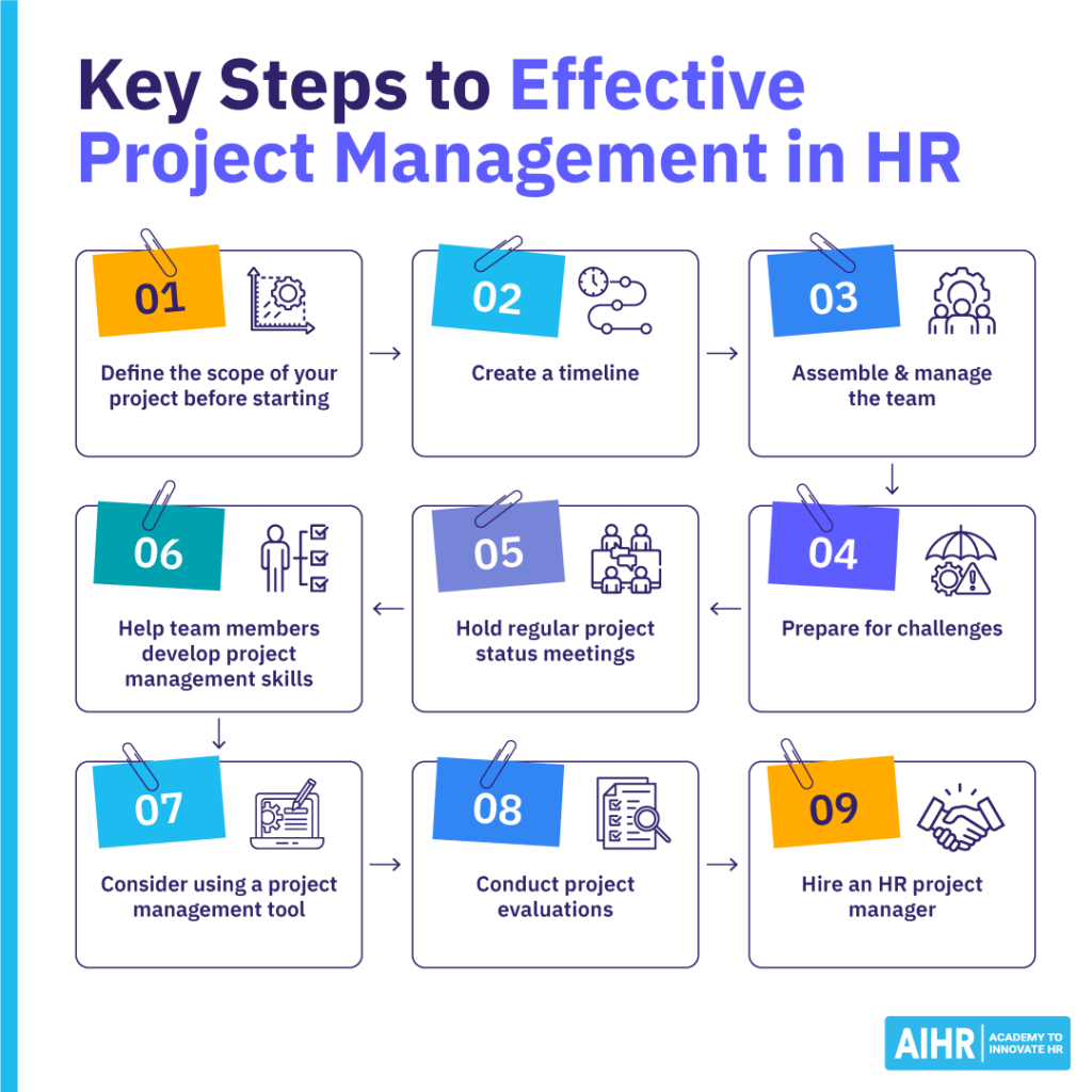 Key steps to Effective Project Management in HR.