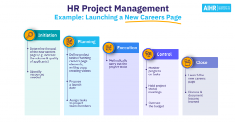 HR Project Management Featured Image