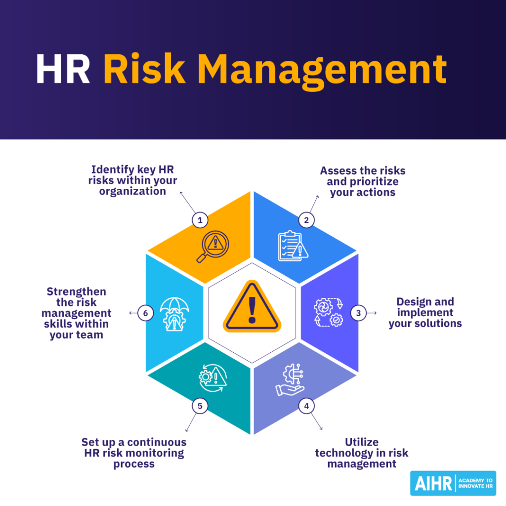 An HR risk management framework with 6 steps to follow.