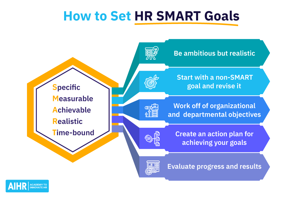 HR SMART Goals