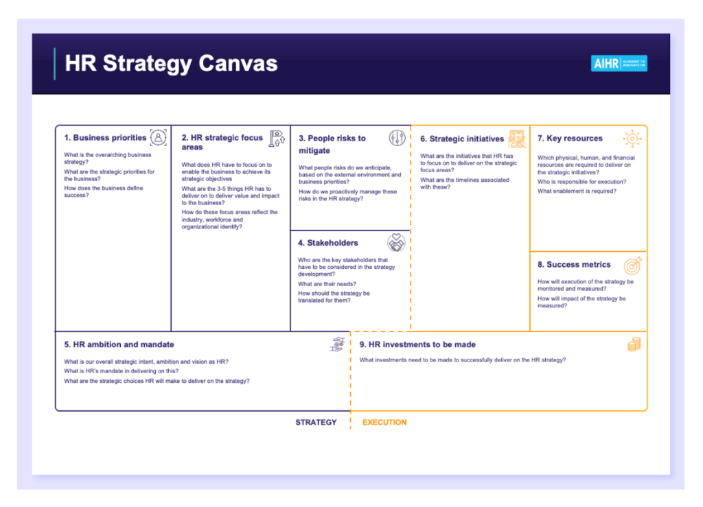 A preview of an HR strategy canvas template.