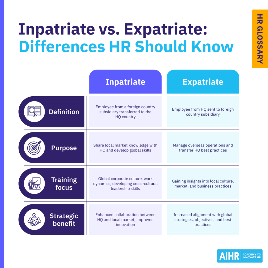 The key differences between inpatriate and expatriate.