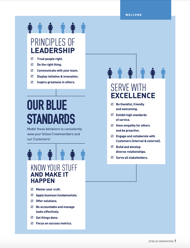 Jetblue's blue standards.