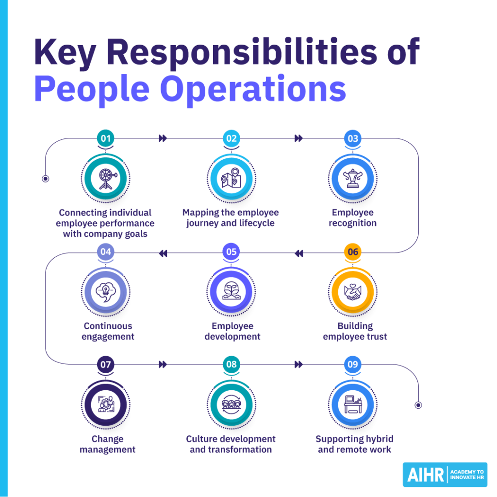 People Operations is responsible for activities and tasks like employee engagement, development, and building trust.