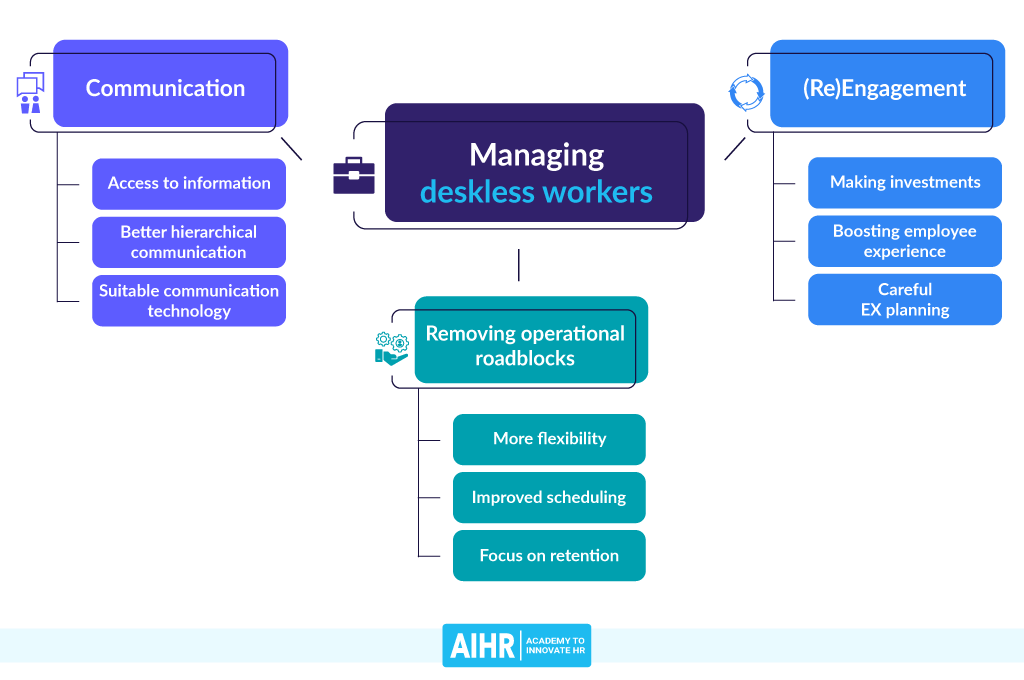 Managing Deskless Workers