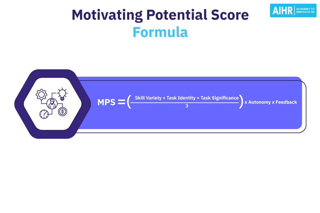 Motivating potential score formula.