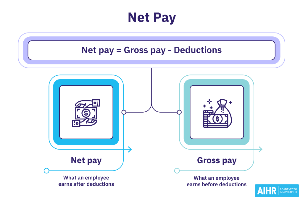How To Calculate Net Pay