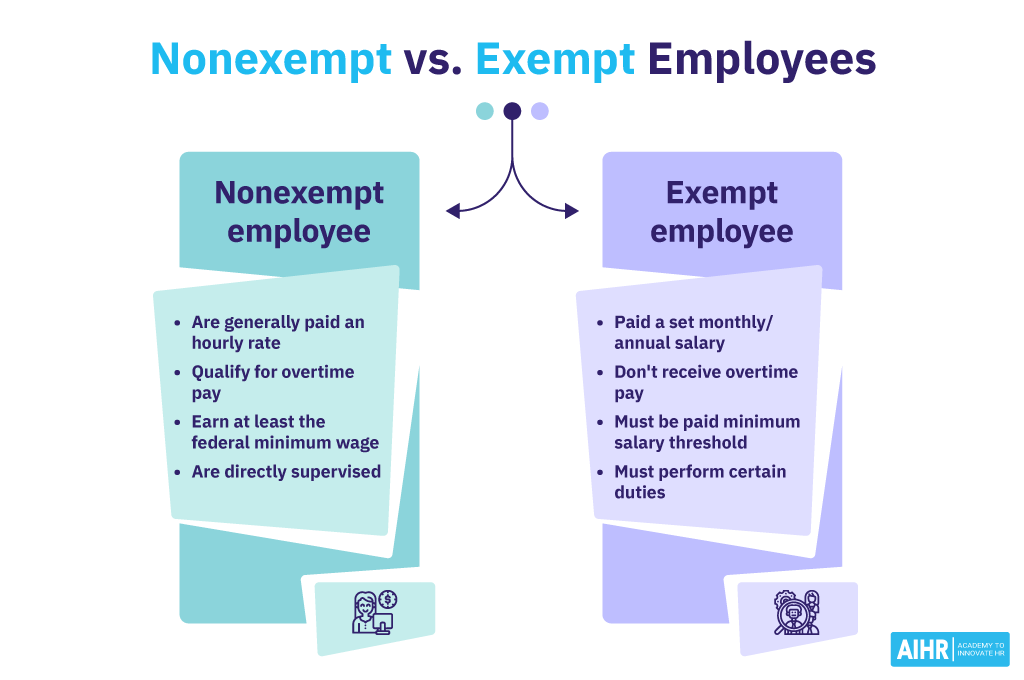 Nonexempt vs Exempt Employees