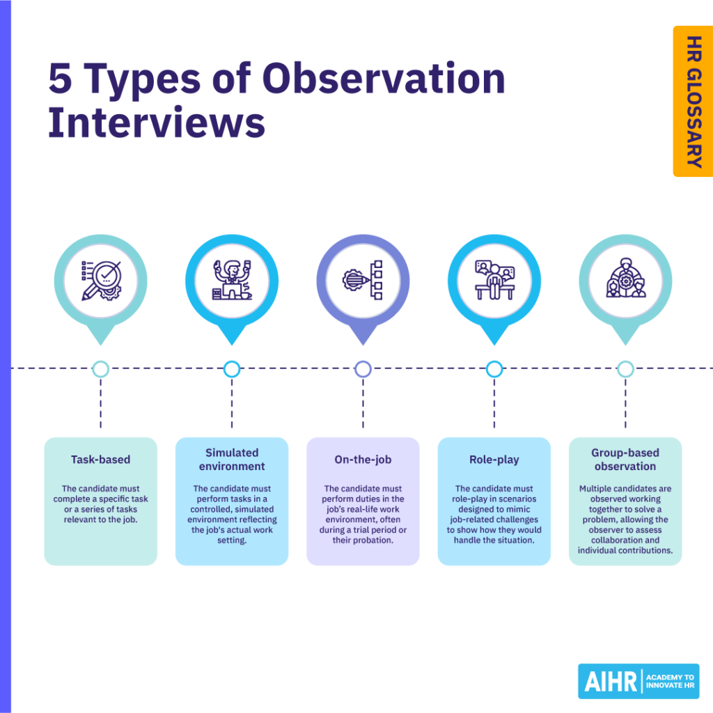Overview of five types of observation interviews for HR.