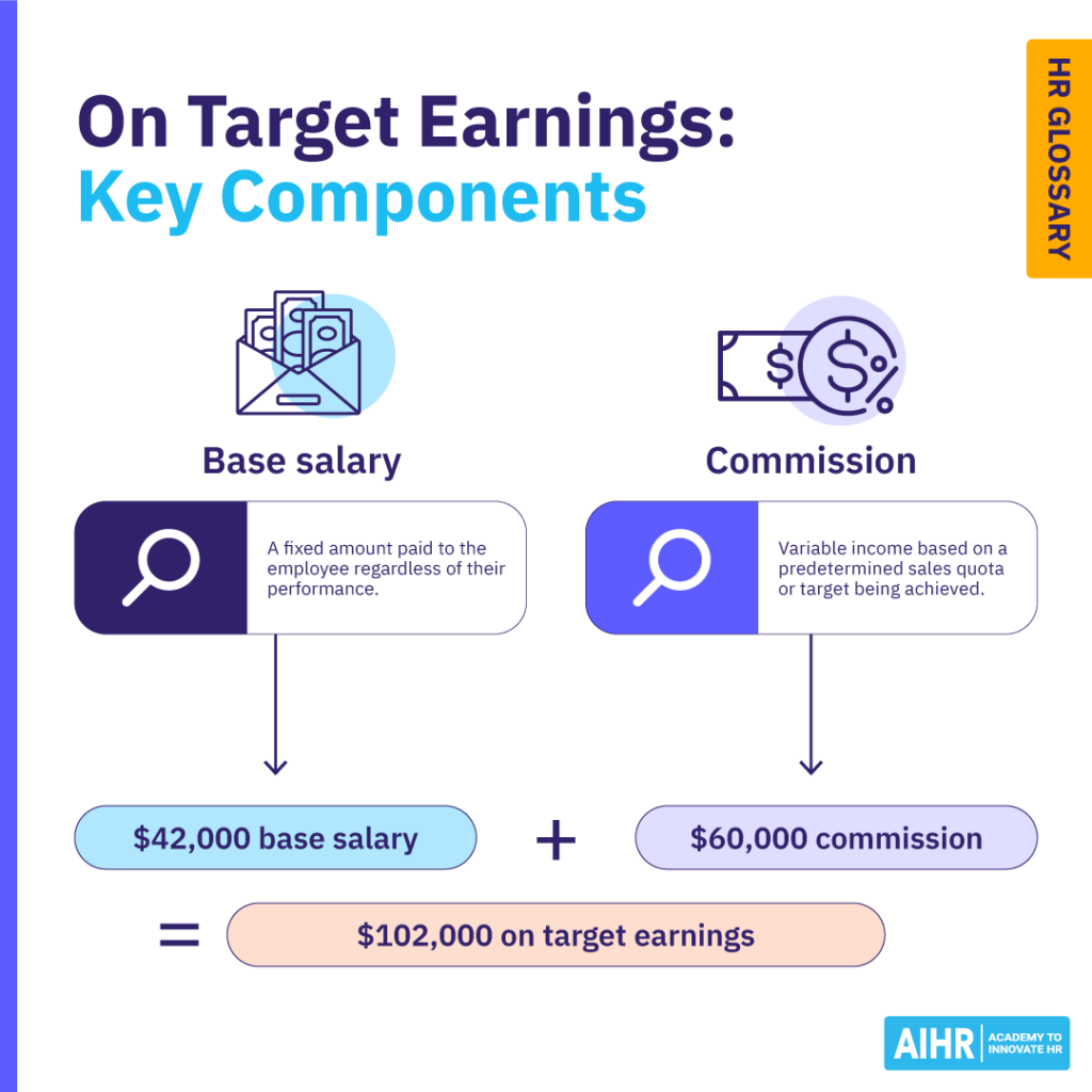 The key components of on target earnings are base salary and commission.