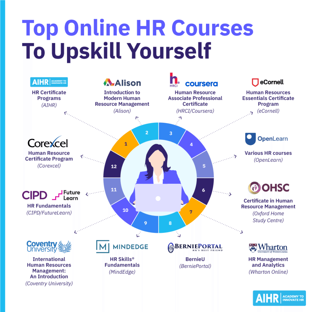 Top online HR courses to upskill as an HR professional.