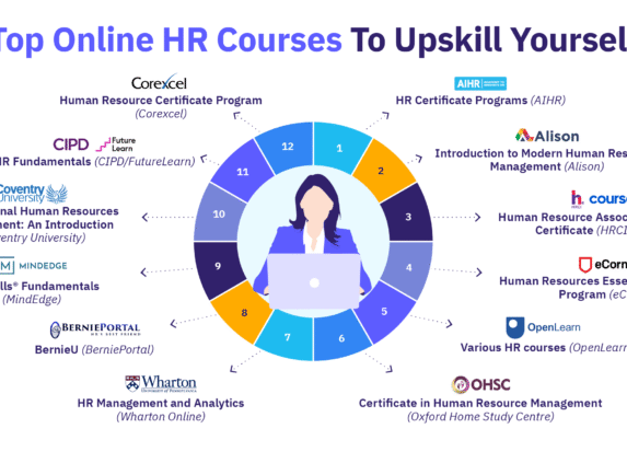 Top online HR courses to upskill as an HR professional.