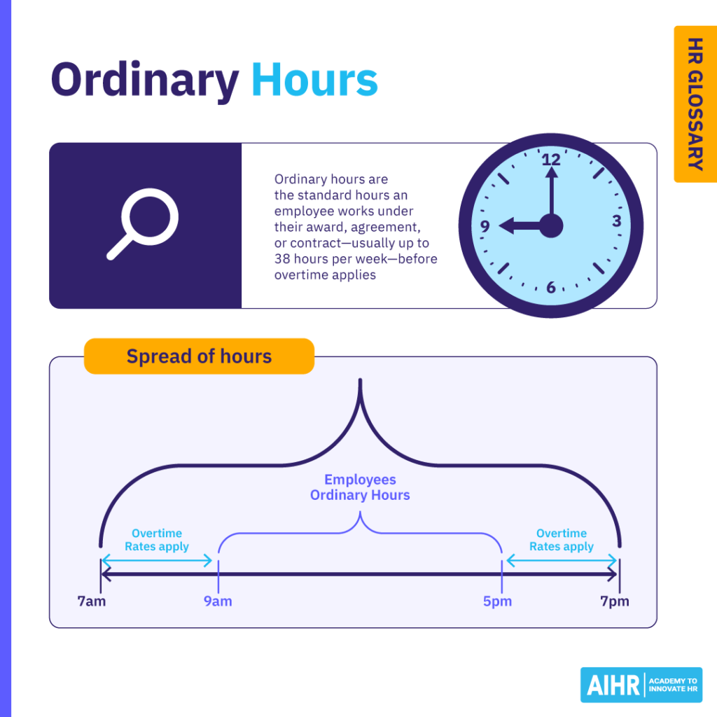 Ordinary hours are typically worked between 9am and 5pm; work outside 7am–7pm usually qualifies for overtime pay.