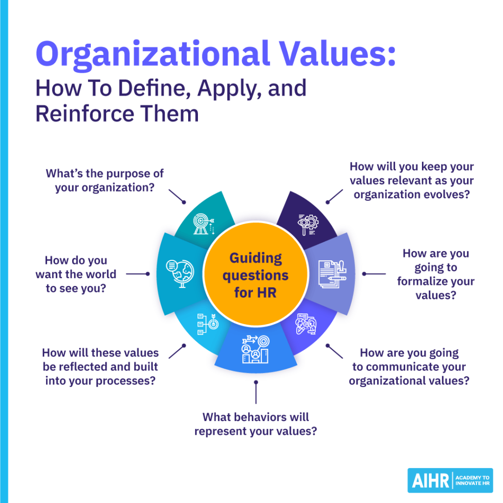How to define, apply, and reinforce organizational values at your company.