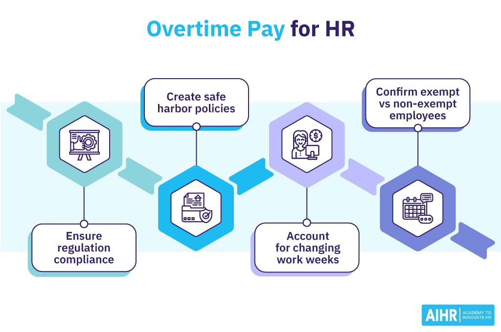 Overtime Pay for HR