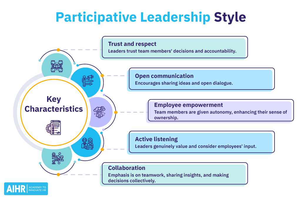 Five characteristics of the participative leadership style.