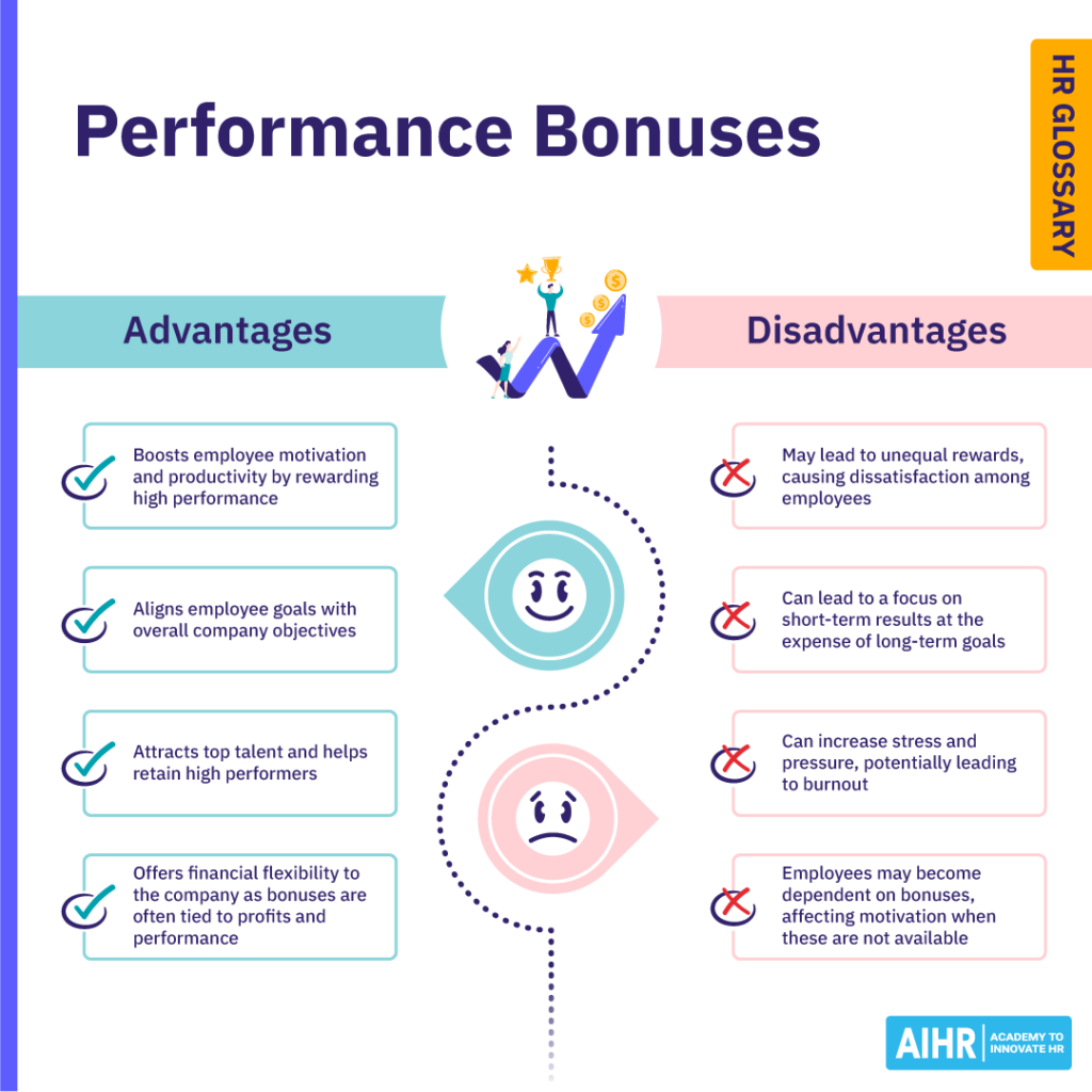 Advantages and disadvantages of offering performance bonus to employees.