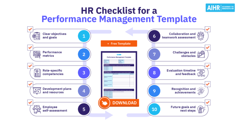 HR checklist for a performance management template.