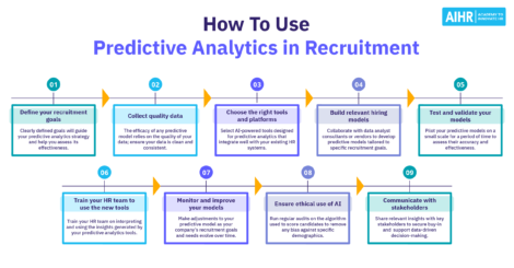 9 steps to effectively use predictive analytics in recruitment.