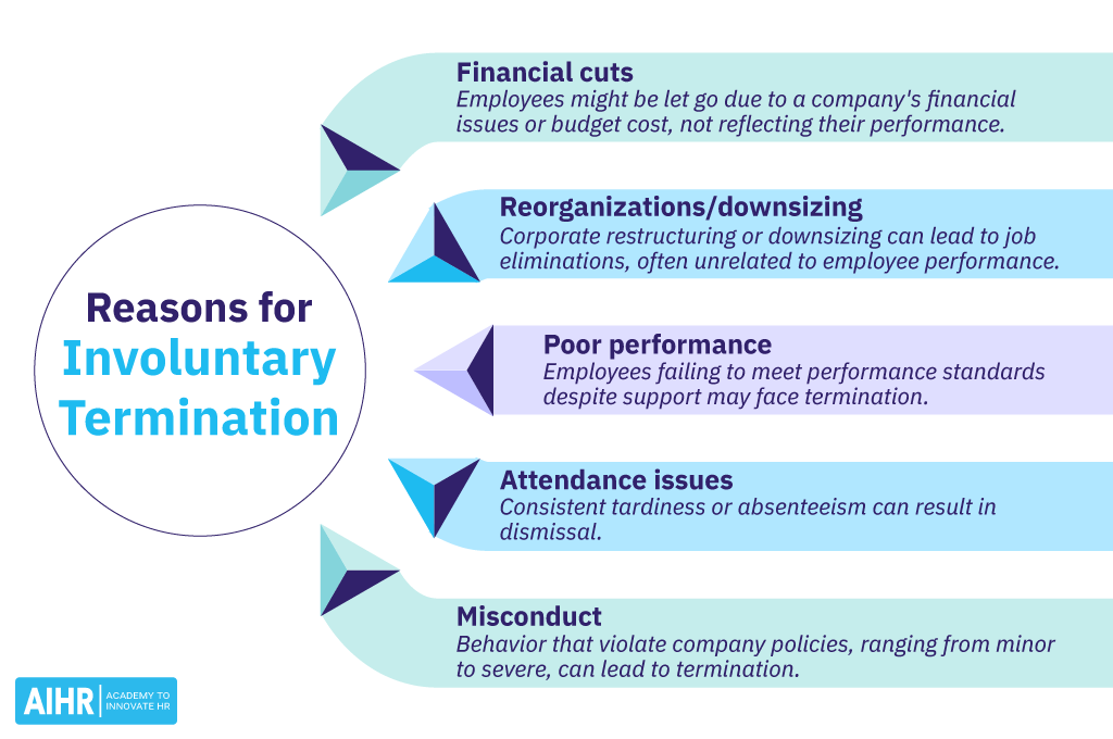 5 reasons for involuntary termination: Financial cuts, poor performance, attendance issues, etc.