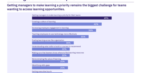 Recession Proof L&D strategy Featured Image