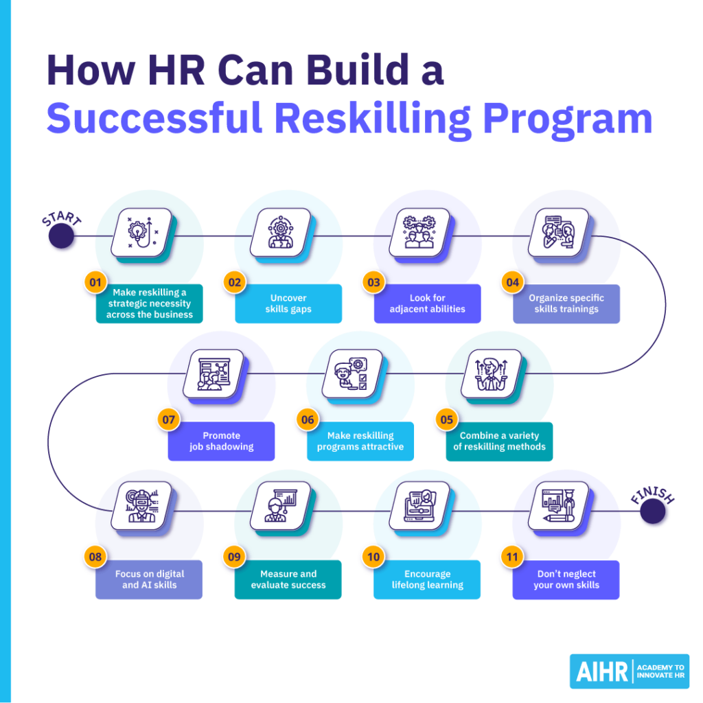 11 steps for how HR can build a successful reskilling program.