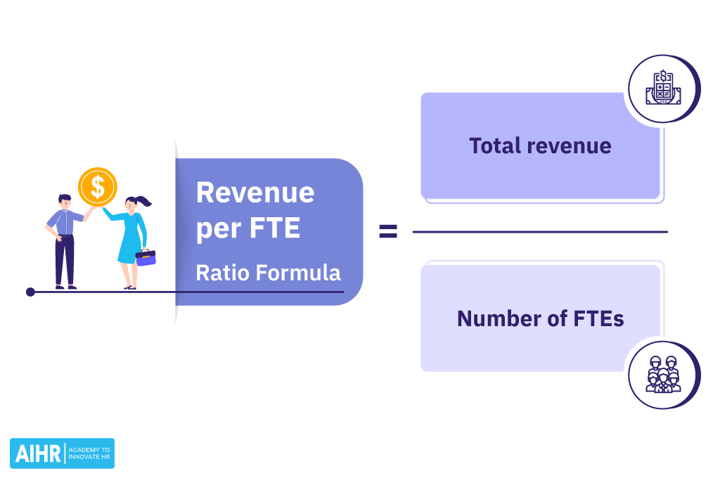 Revenue per FTE formula.