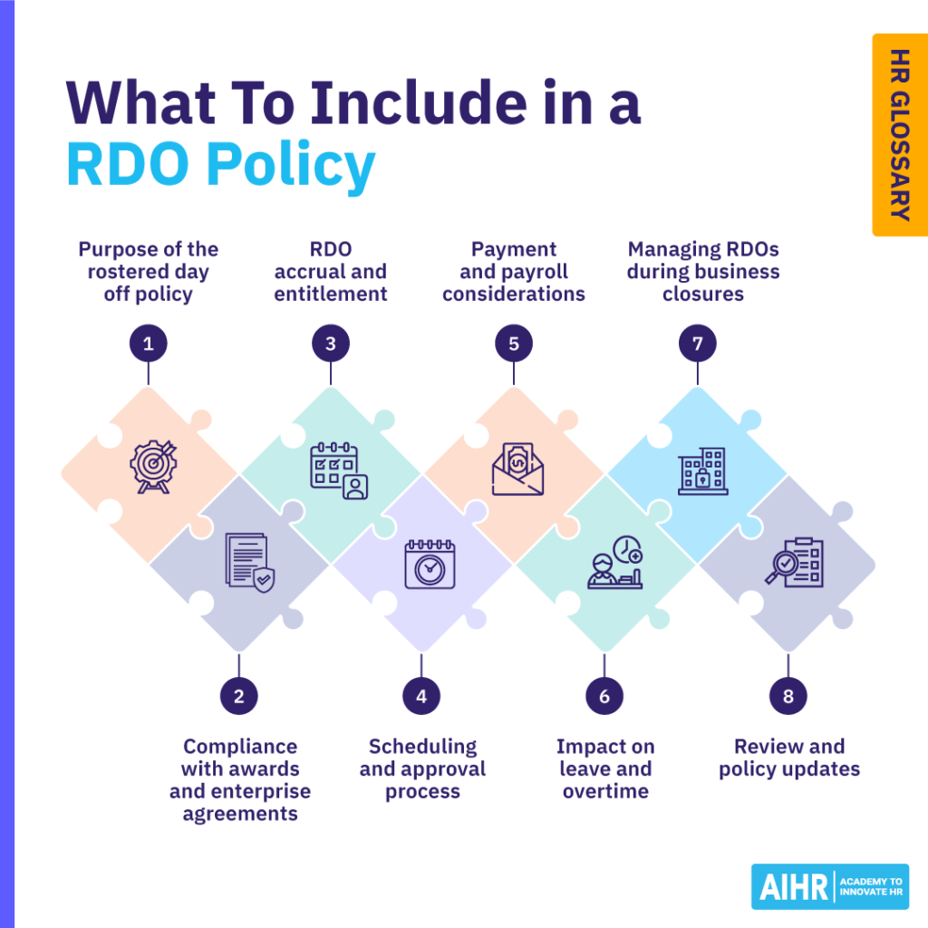 What to include in an RDO policy: purpose, entitlements, scheduling, compliance, payroll, leave, closures, & review steps.