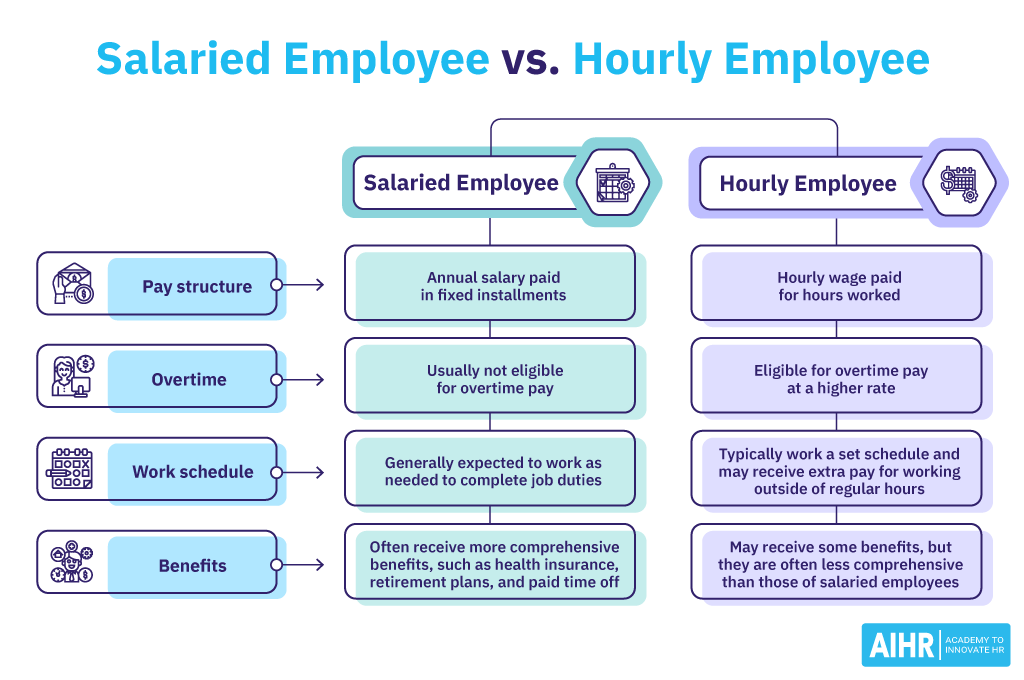 Salaried Employee vs. Hourly Employee