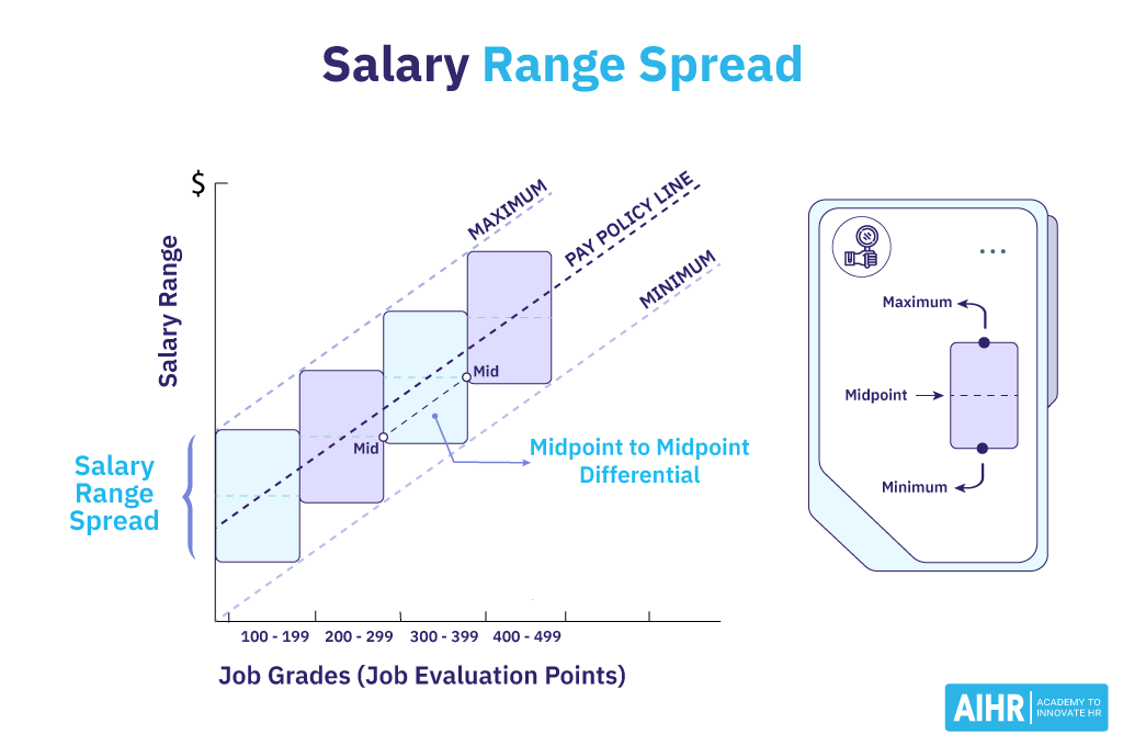 Salary Range Spread
