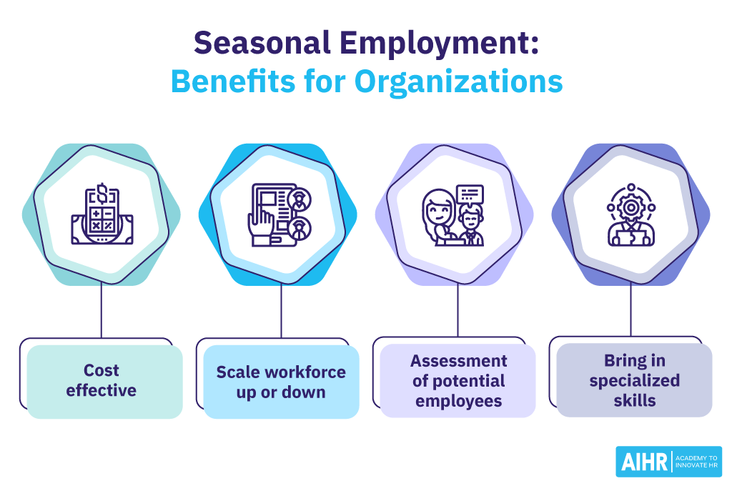 Seasonal Employment: Benefits for Organizations