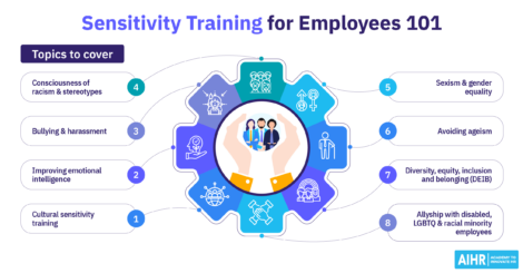 Sensitivity training for employees covers topics like cultural sensitivity, emotional intelligence, racism, sexism, etc.