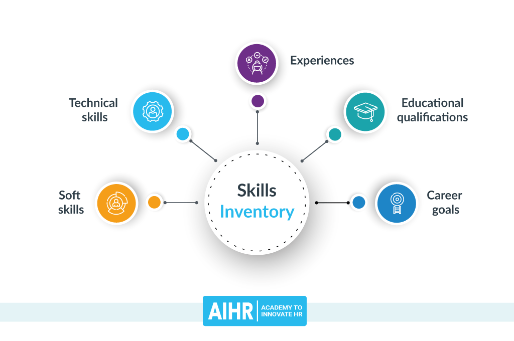 Skills Inventory Elements