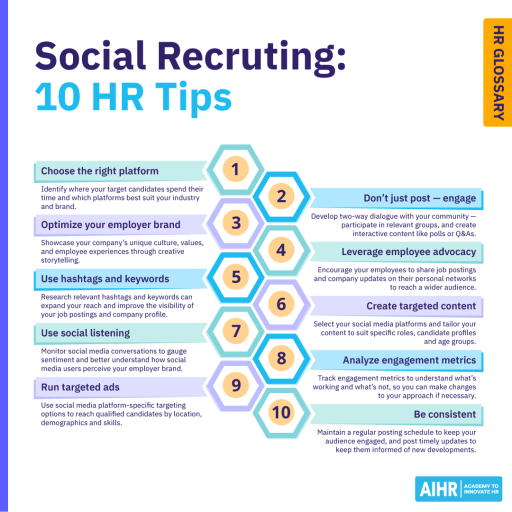10 social recruiting tips for HR, including choosing the right platform, using hashtags, engaging users, & analyzing metrics.