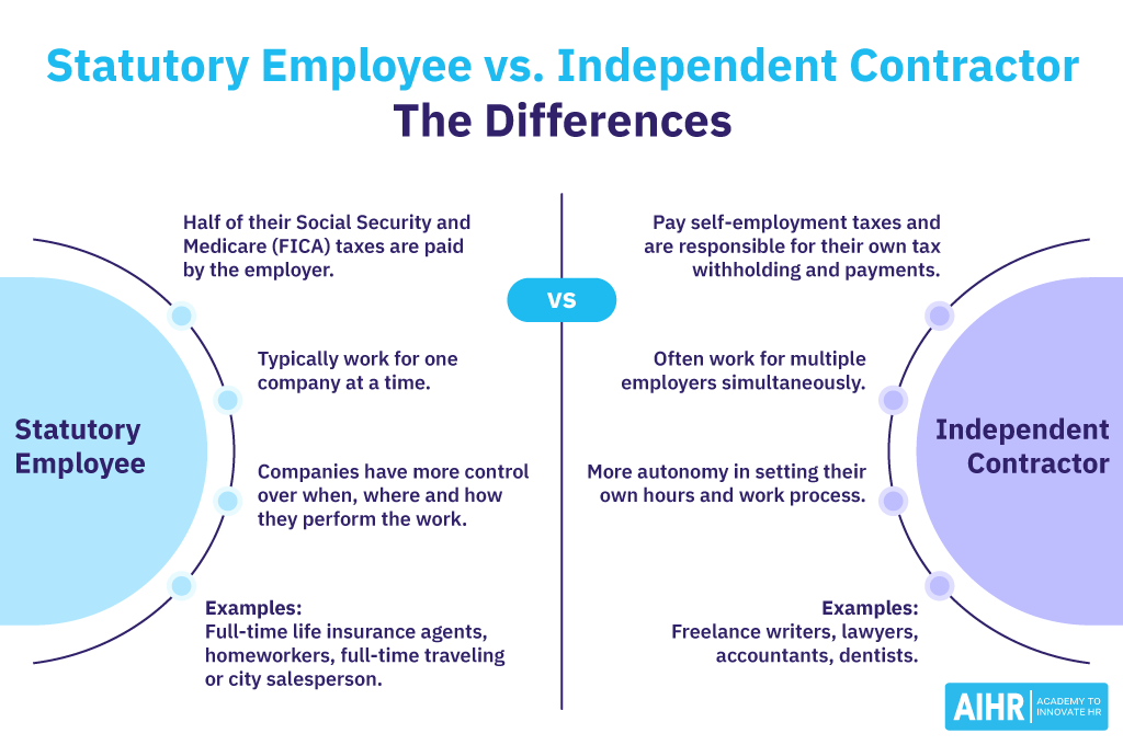 A comparision of statutory employees and independent contractors, showcasing their main differences.