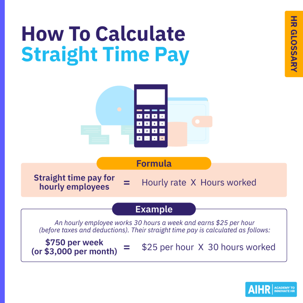 Formula detailing how to calculate straight time pay.